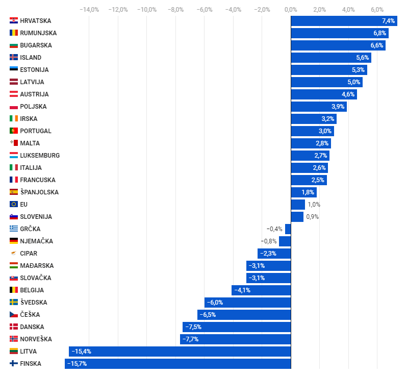 Vývoj ceny kávy od 03/2023 do 03/2024