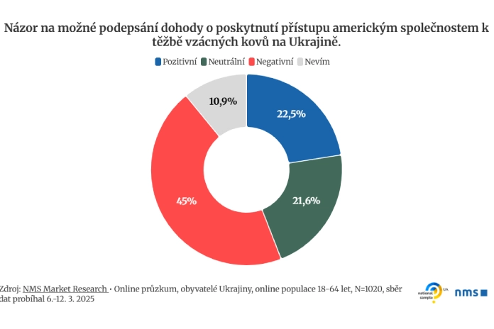 Těžba vzácných kovů na Ukrajině