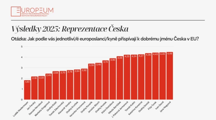 Reprezentace Česka