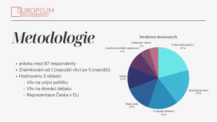 Metodologie žebříčku vlivu europoslanců