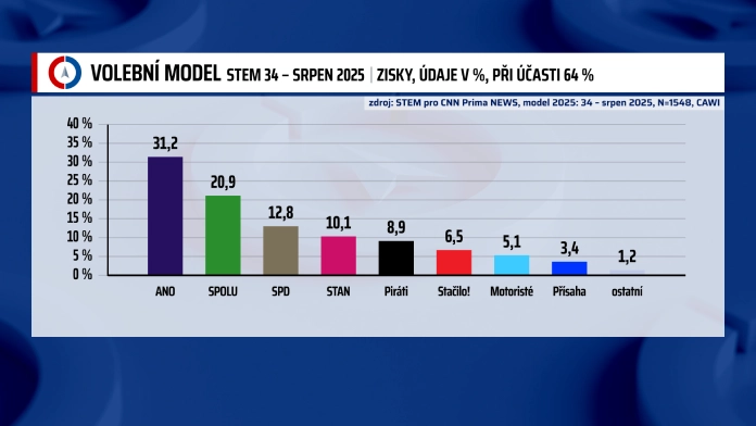 Volby 2025