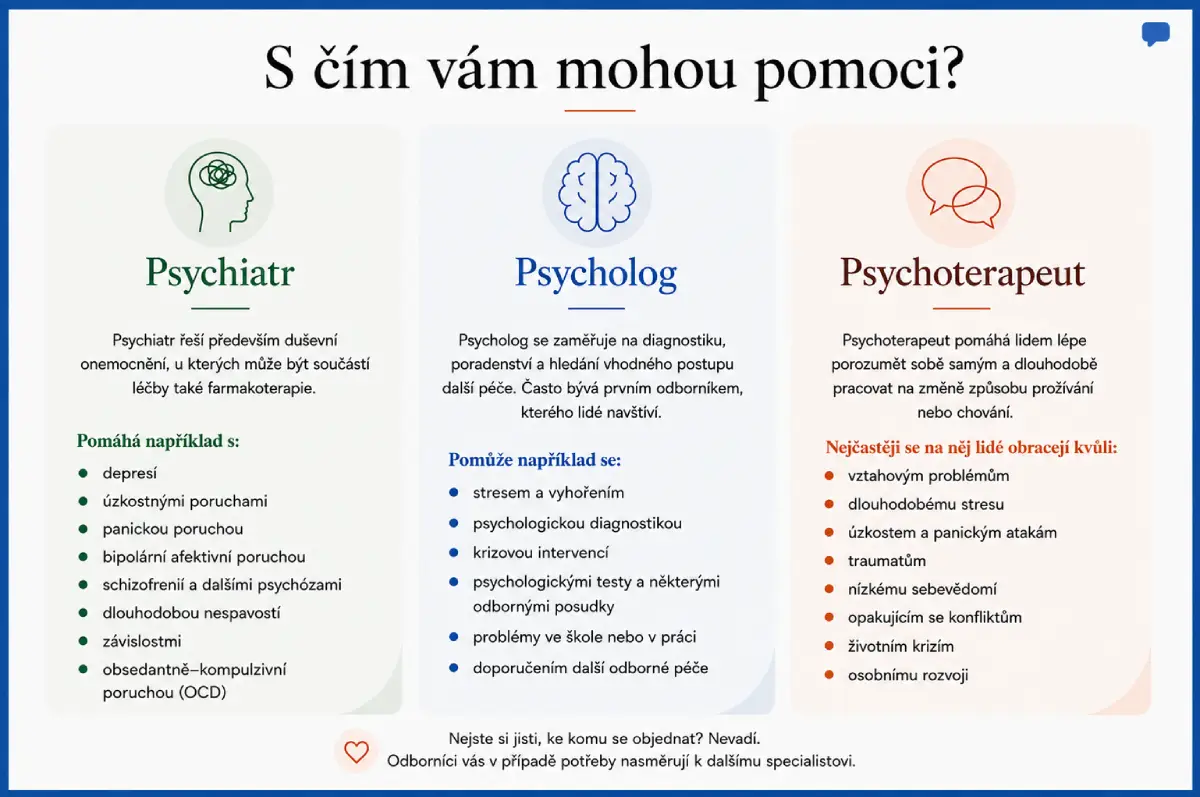 Přehled rozdílů mezi psychiatrem, psychologem a psychoterapeutem